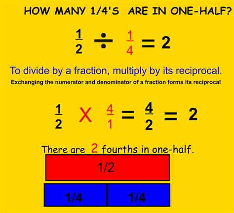 Introducing Fractions As Division Is An Effective Way Teaching Division Of Fractions - Teaching Division Of Fractions
