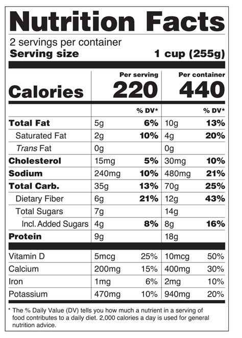 Introducing The Nutrition Facts Label National Agriculture In Blank Nutrition Label Worksheet - Blank Nutrition Label Worksheet