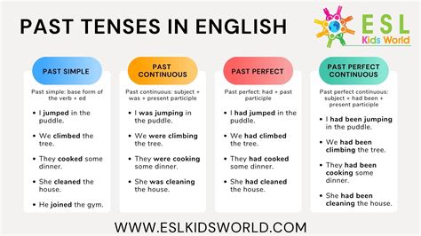 introducing the past tense