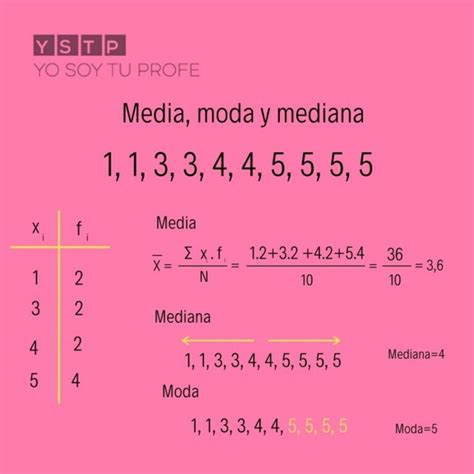 introduction a la moda c lisation d a c quations