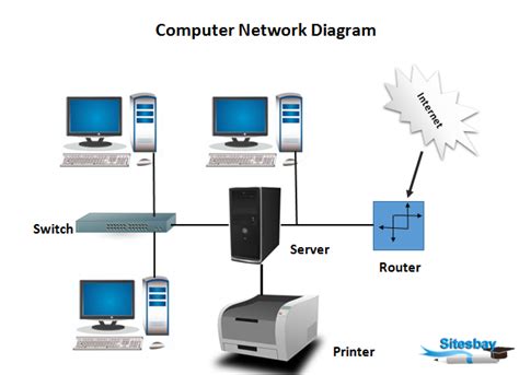 introduction networking tutorial the computer technology