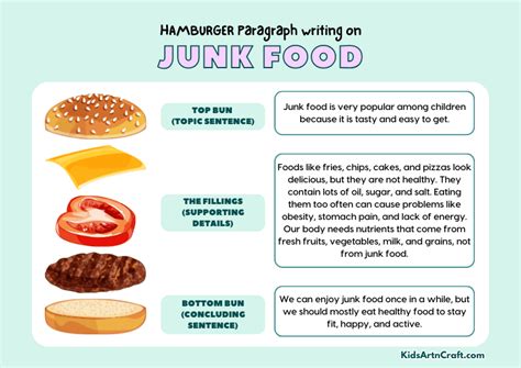 introduction paragraph about junk food