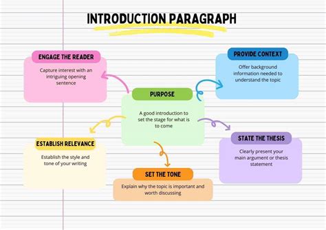 Introduction Paragraph Generator