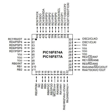 Introduction Pic Microcontroller 16f877a