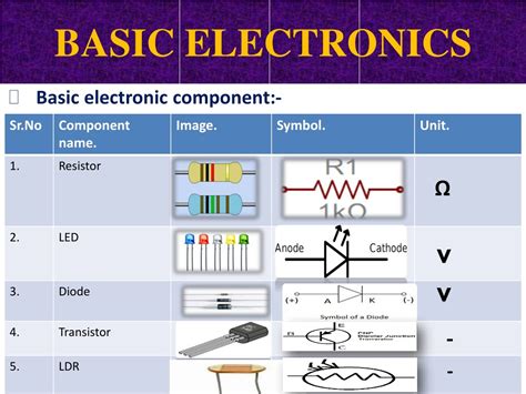 Introduction To Basic Electronics By Jestine Yong