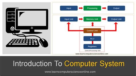 Introduction To Computing