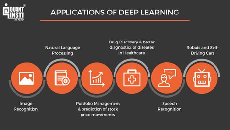 Introduction To Deep Learning From Logical Calcul