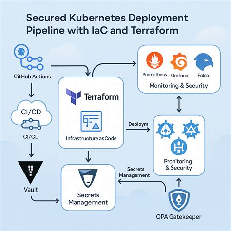 Introduction To Devops With Kubernetes Build Scal