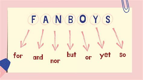 Introduction To Fanboys Collectedny Fanboys For Writing - Fanboys For Writing