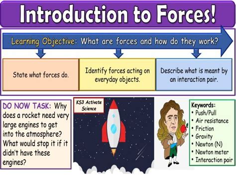 Introduction To Forces Ks3 Activate Science Teaching Resources Identifying Forces Worksheet - Identifying Forces Worksheet
