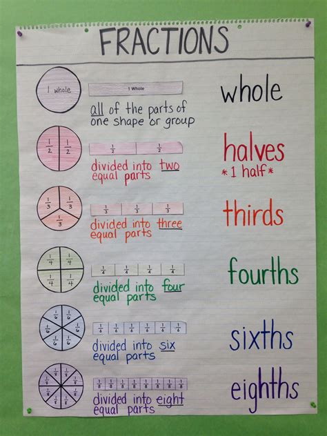 Introduction To Fractions 3rd Grade Fractions Google Slides 3rd Fractions - 3rd Fractions