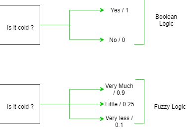 Introduction To Fuzzy Logic Using Matlab Solutions Manual