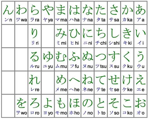 Introduction To Hiragana Free Japanese Lesson Nihongo Master Japanese Writing Lesson - Japanese Writing Lesson