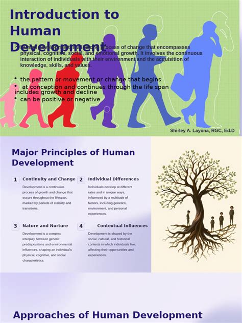 Introduction To Human Development And Family Studies