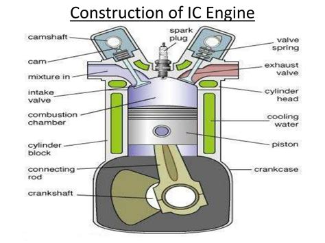 Introduction To Internal Combustion Engine Richard Stone