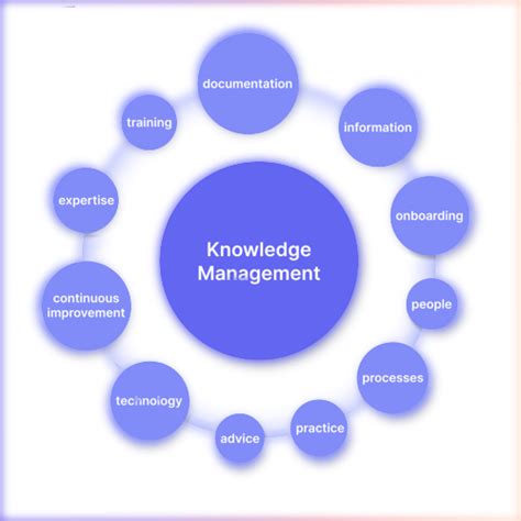 Introduction To Knowledge Management: K M In Business