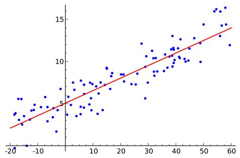 Introduction To Linear Regression Analysis 4th Edition Student Solutions Manual Wiley Series In Probability And Statistics