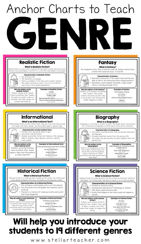 Introduction To Literature Genres 5th Grade By Ms Literary Genre Worksheet 5th Grade - Literary Genre Worksheet 5th Grade