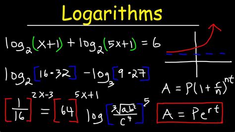 Introduction To Logarithms Math Is Fun Froggy Math - Froggy Math
