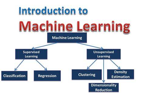 introduction to machine learning by ethem alpaydin