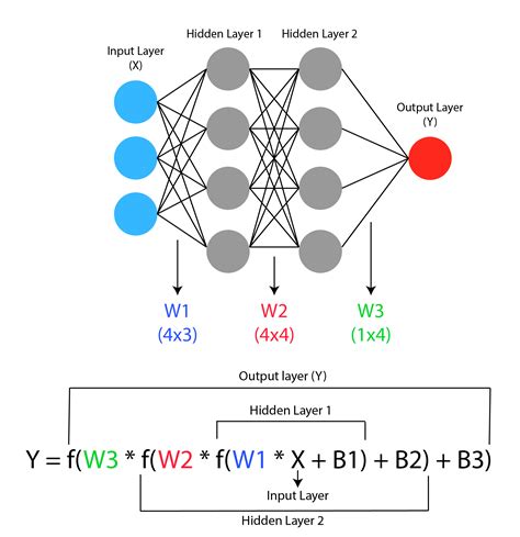 Introduction To Neural Networks Using Matlab 6 0 Matlab