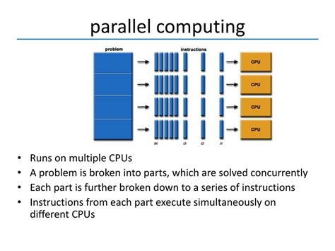 Introduction To Parallel Computing Solutions