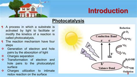 Introduction To Photocatalysis From Basic Science To Applications