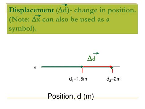 Introduction To Position Distance And Displacement Studylib Net Position Distance And Displacement Worksheet - Position Distance And Displacement Worksheet