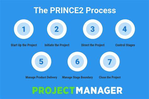 introduction to prince2