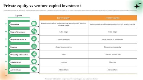 Introduction To Private Equity Venture Growth Lbo Turn Around Capital