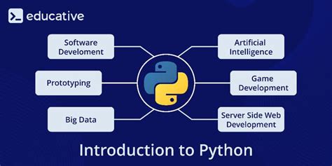 Introduction To Python Programming Python Training