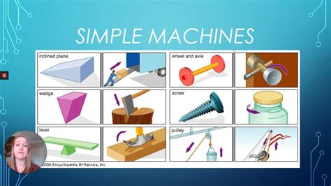 Introduction To Simple Machines With Live Demonstrations Interactive Simple Machines Lesson Plans - Simple Machines Lesson Plans