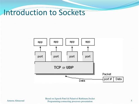 Introduction To Sockets Programming In C Using Tcp Ip