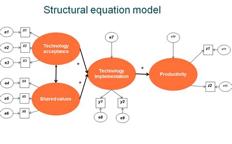Introduction To Structural Equation Modeling Exercises