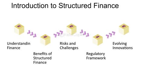Introduction To Structured Finance