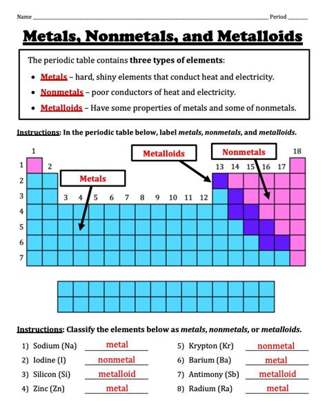 Introduction To The Periodic Table Worksheet Tpt Worksheet Introduction To The Periodic Table - Worksheet Introduction To The Periodic Table