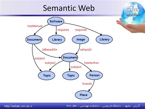 introduction to the semantic web and semantic web