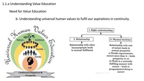 Introduction To Values Education E Palispis Google Books