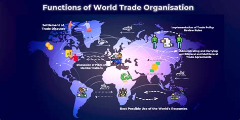 Download Introduction I World Trade Developments Wto 