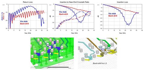 Read Introduction Technical Note Micron Technology 