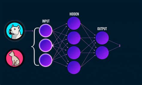 Download Introduction To Artificial Neural Networks And Deep Learning 