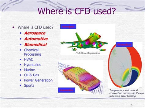 Read Online Introduction To Cfd Basics 