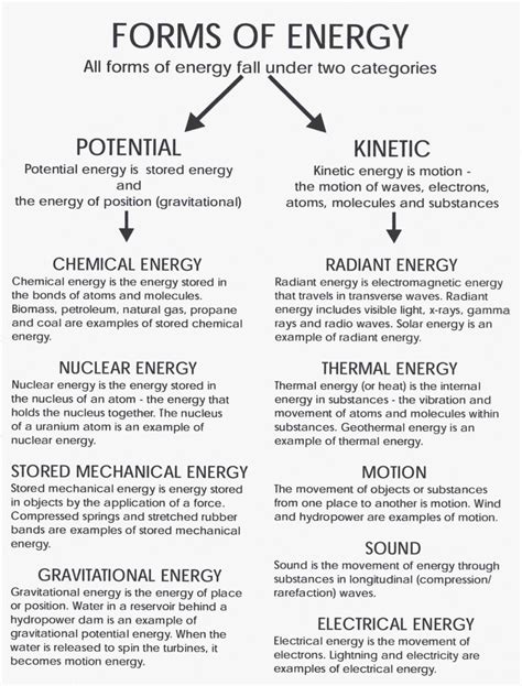 Download Introduction To Energy Answer Key Bing 