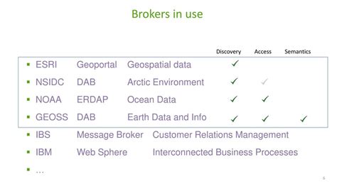 Read Introduction To Geospatial Information Broker 