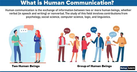 Download Introduction To Human Communication 