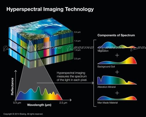 Full Download Introduction To Hyperspectral Image Analysis 