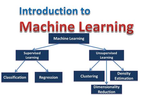 Full Download Introduction To Machine Learning 