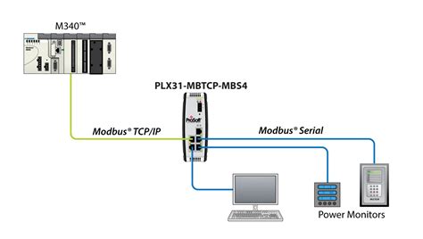 Full Download Introduction To Modbus Tcp Ip Prosoft Technology 