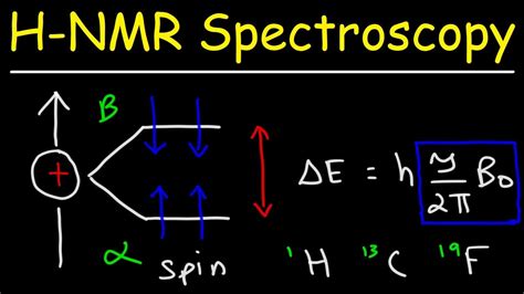 Read Introduction To Nuclear Magnetic Resonance Spectroscopy 