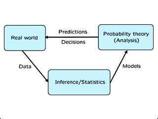 Read Online Introduction To Probability Mit Opencourseware 